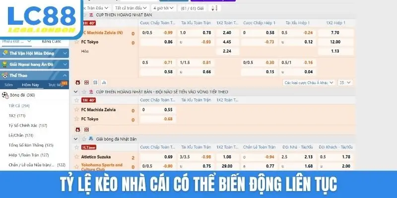 Tỷ lệ kèo nhà cái có thể biến động liên tục